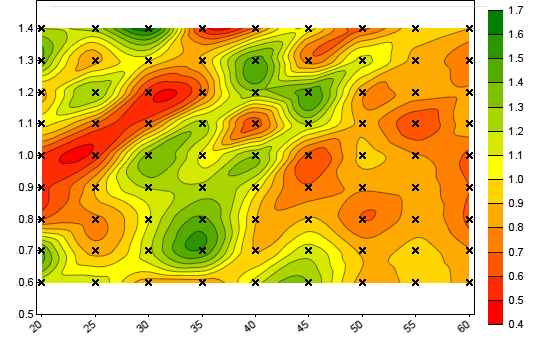 Zorro countour plot from a 2-parameter brute force optimization