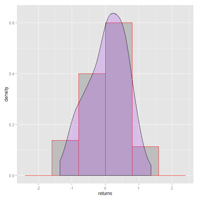 ggplot2 graph