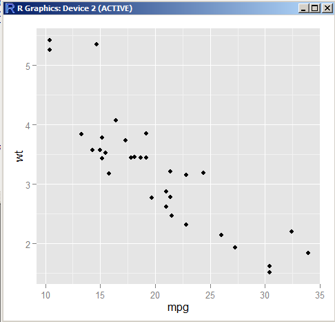 ggplot in R 