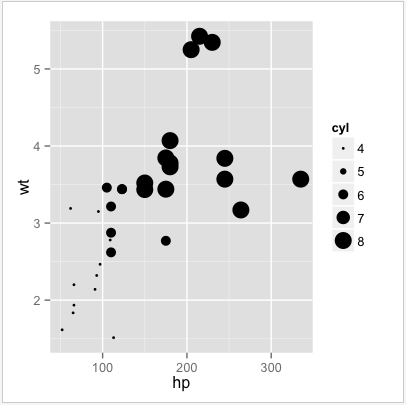 ggplot graph in R 3